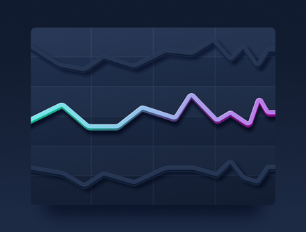 On-chain Indicators